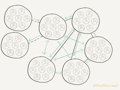 An illustration of people contained in circles representing networks, with several arrows pointing back and forth among the networks.